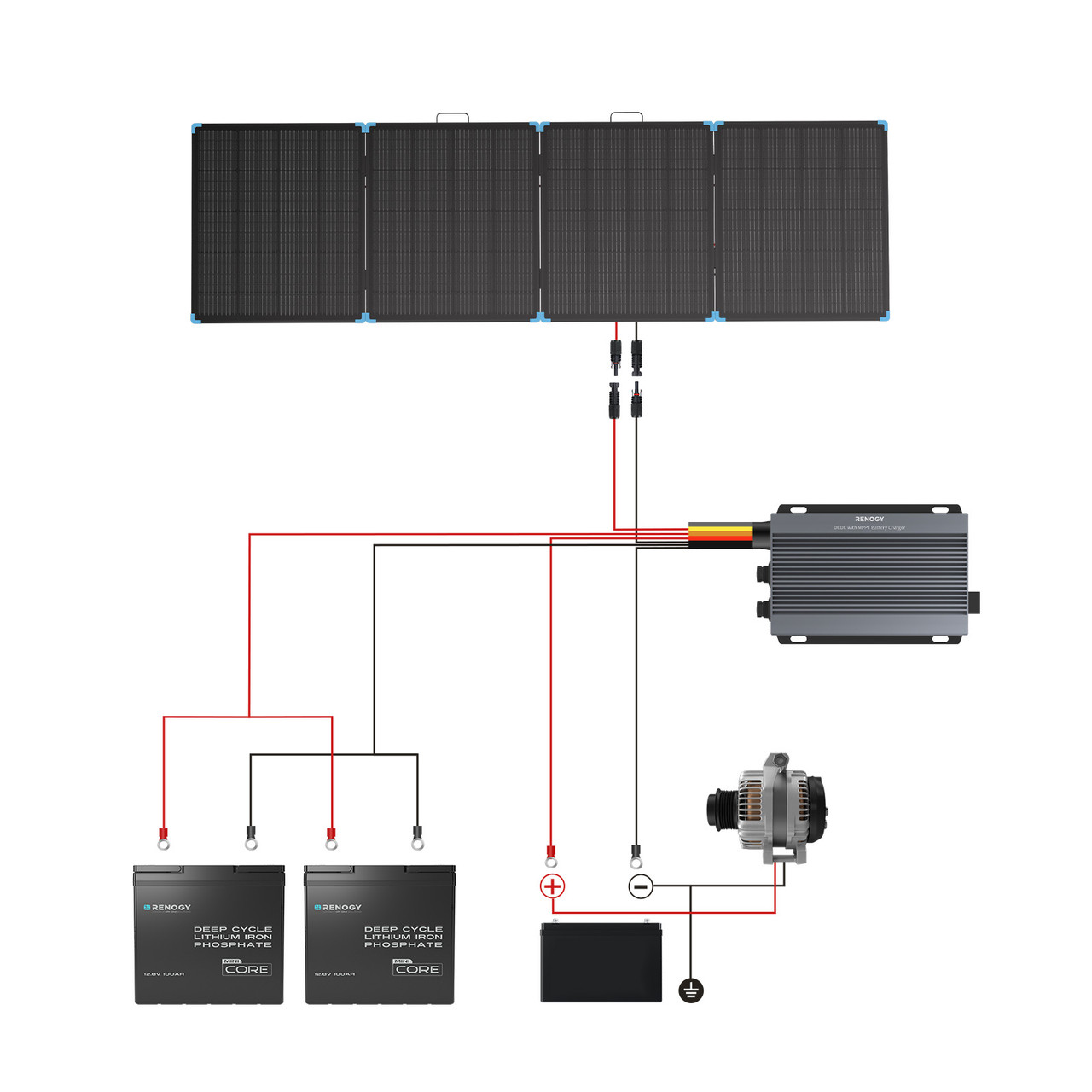 Renogy 400W Lightweight Portab - огляд і ціна Solar Panel 200W