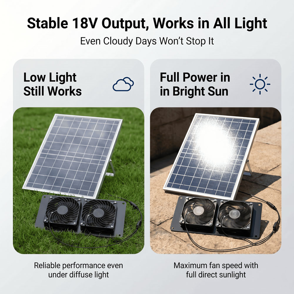 10W 18V Solar Powered Dual Fan - огляд і ціна Solar Panel 200W