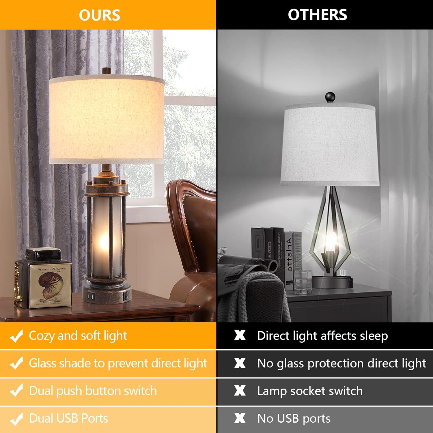 Set of 2 Farmhouse Lamps with  - огляд і ціна Solar Lamp