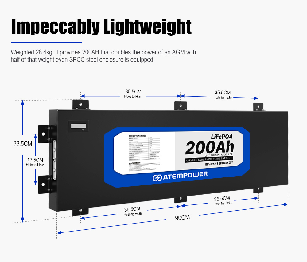 Camping Dual Battery System In - огляд і ціна Solar Panel 200W