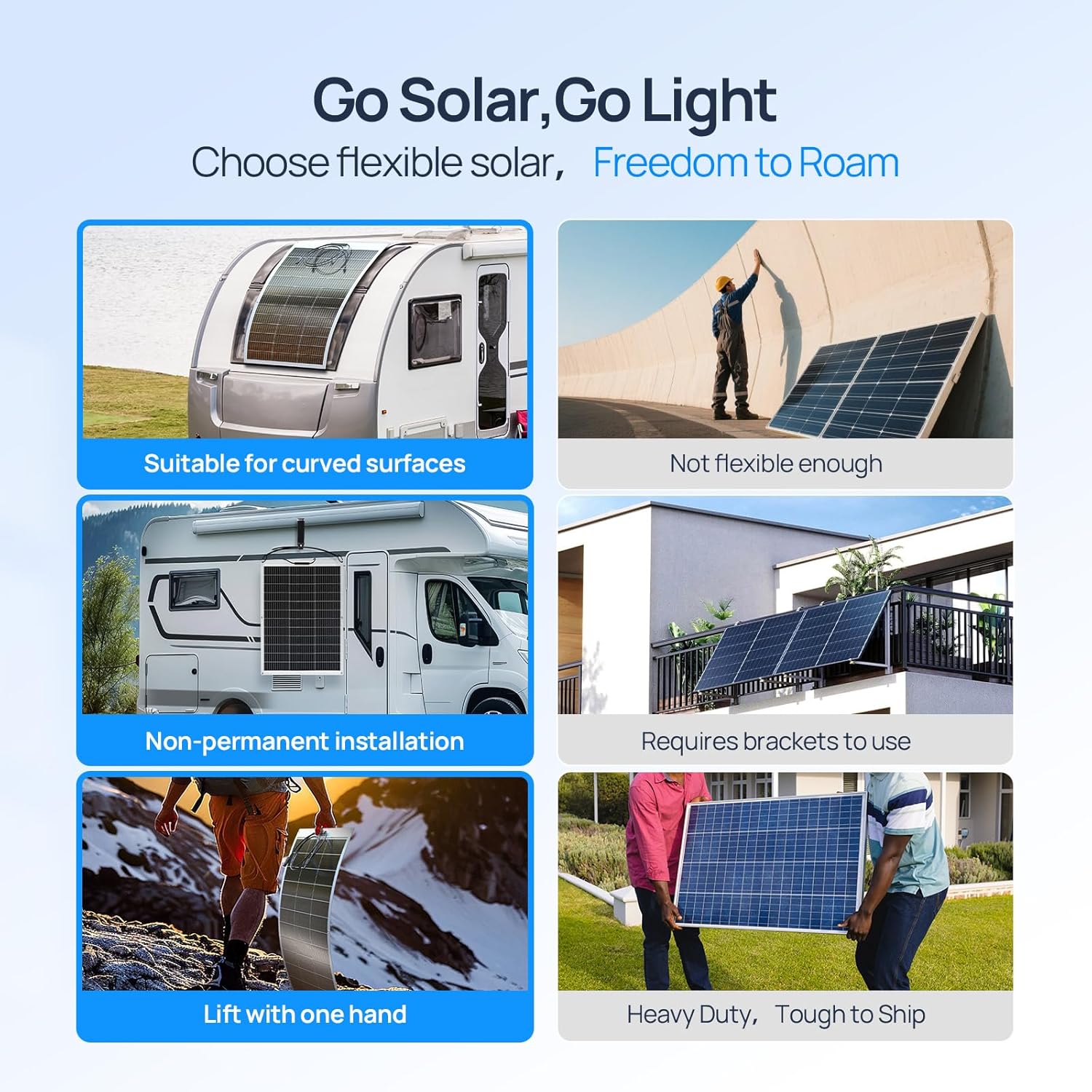 ECO-WORTHY 130 Watt 12BB Flexi - огляд і ціна Solar Panel 200W