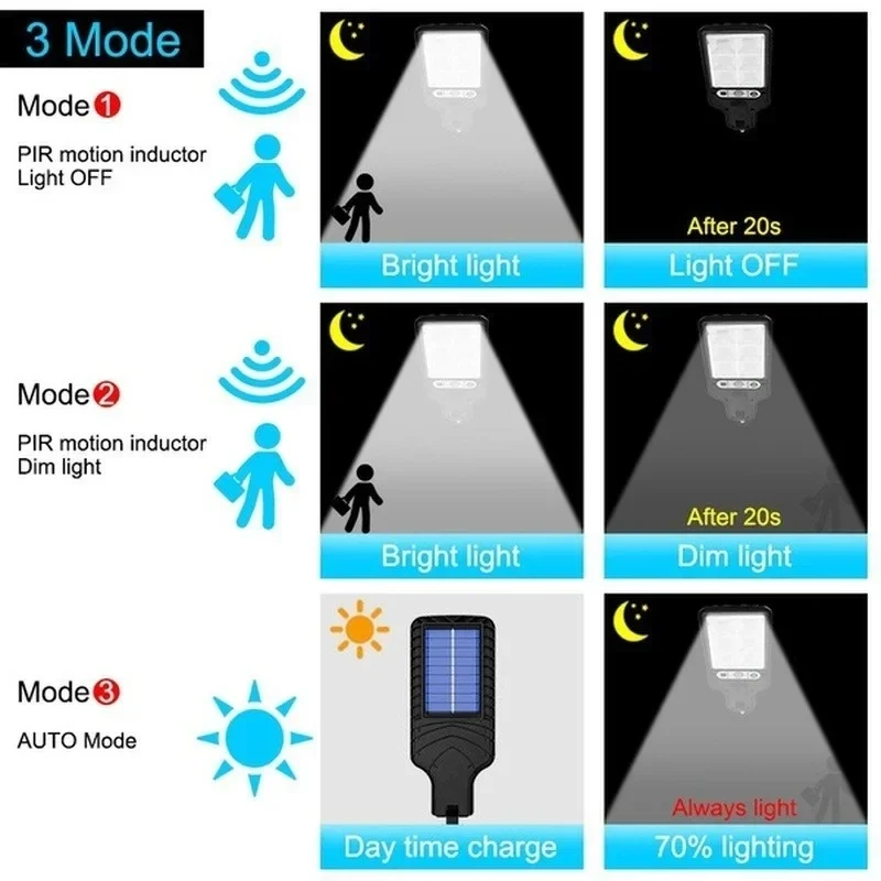 Powerful LED Solar Outdoor Cou - огляд і ціна Solar Lamp