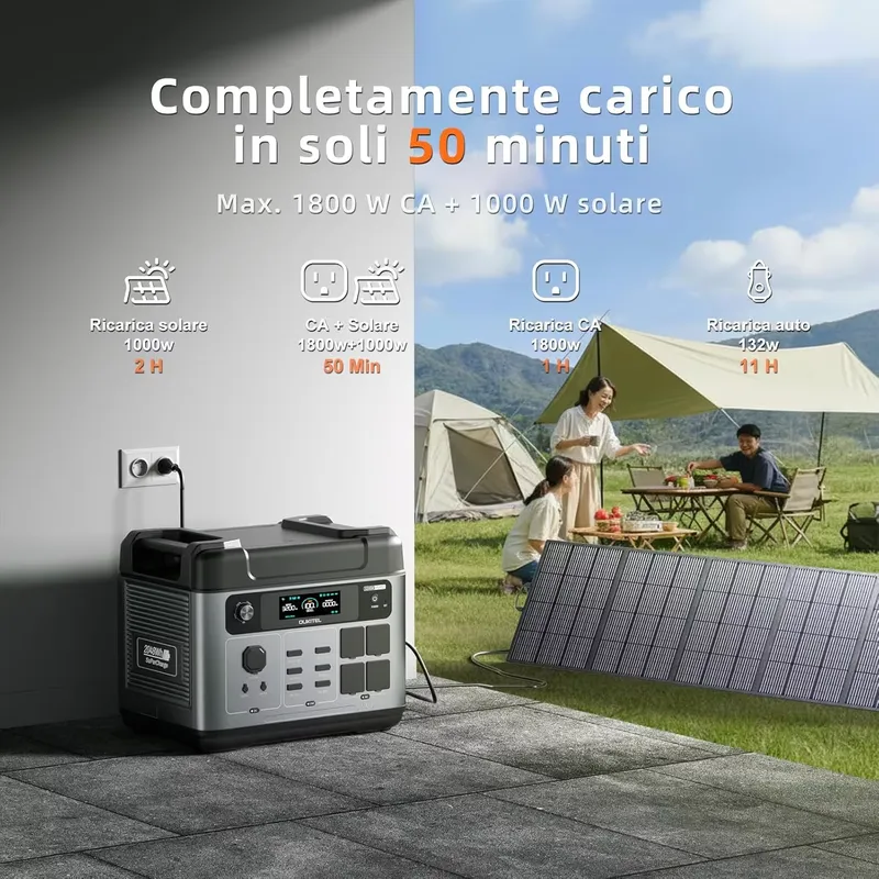2026OUKITEL P2001 PLUS for 204 - огляд і ціна Solar Generator