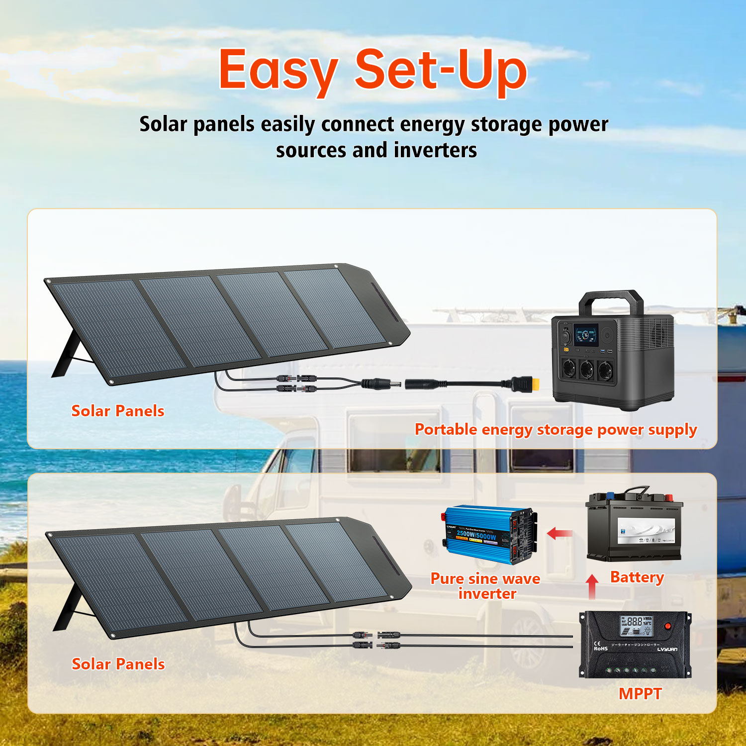 High Efficiency 200 Watt Solar - огляд і ціна Solar Panel