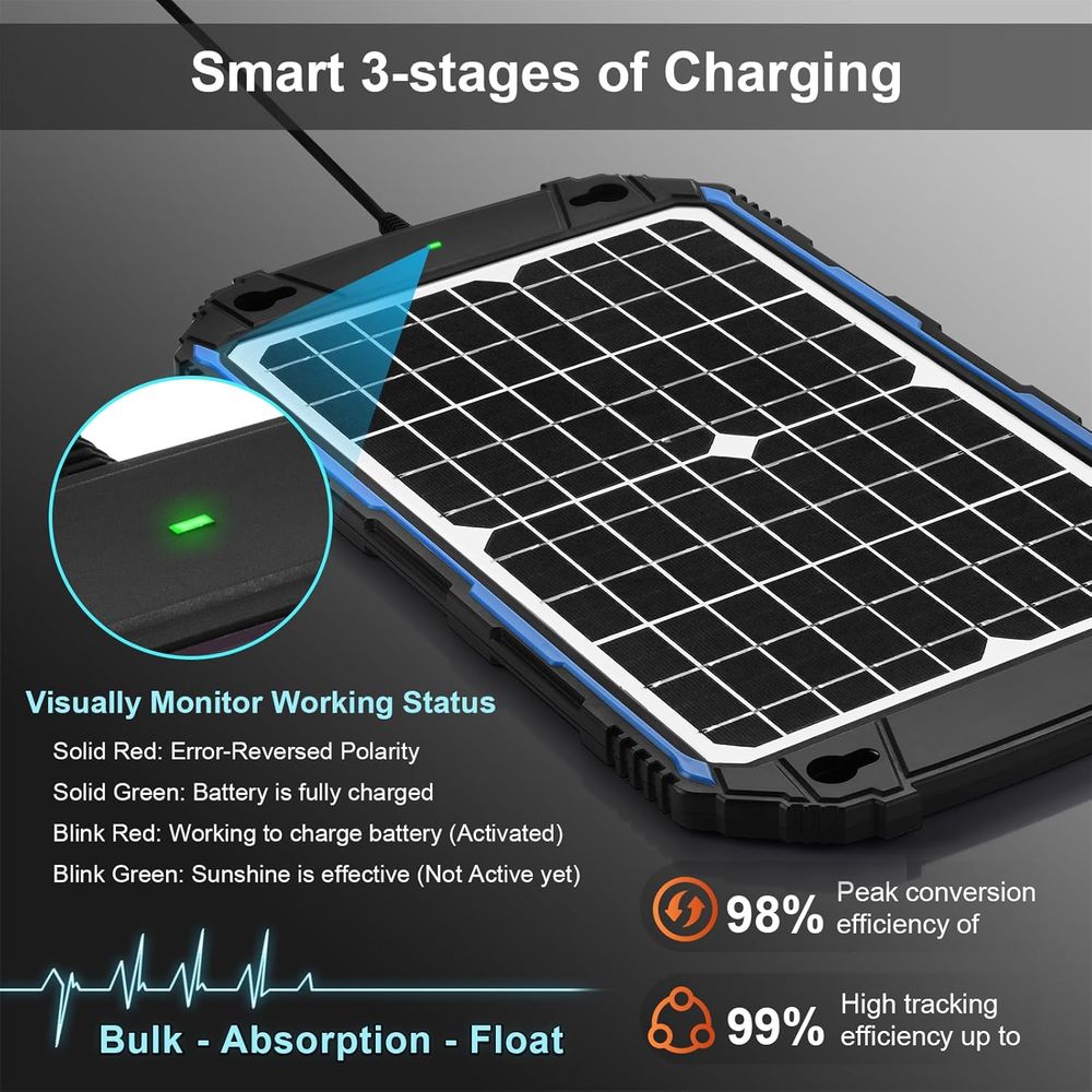 Waterproof 12W 12V Solar Batte - огляд і ціна Solar Panel