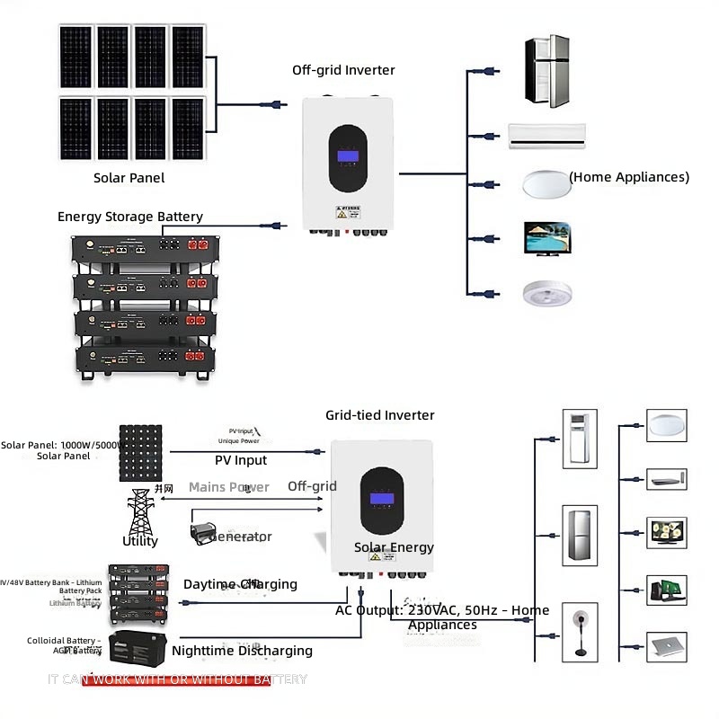 European solar photovoltaic po - огляд і ціна Power Inverter